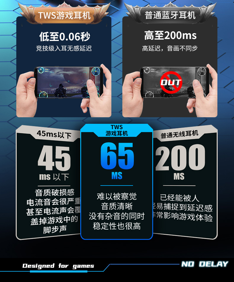 工厂批发【游戏专用无延迟】真无线蓝牙耳机电竞降噪运动型黑科技